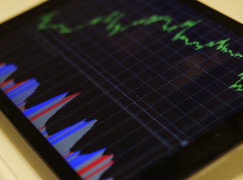 economic trends